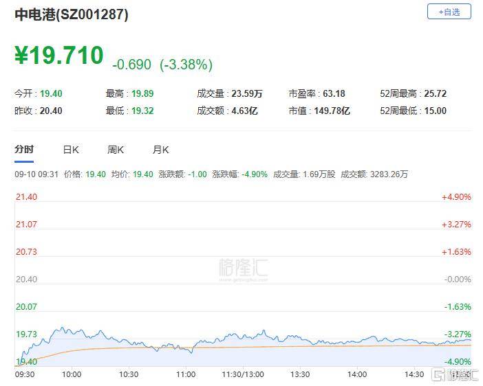 A股收评：主要指数集体收涨！通信服务、CPO板块活跃<strong></p>
<p>美股正股</strong>，电池股走势疲软