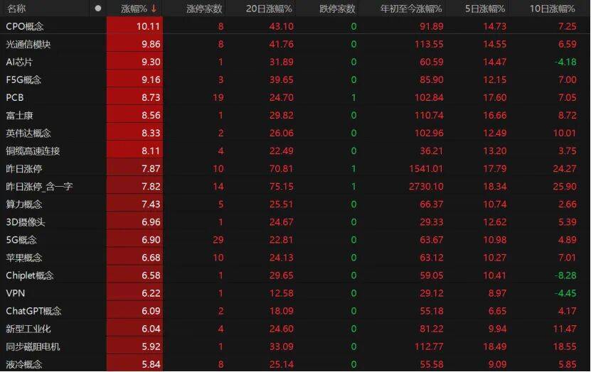 科技股再爆发<strong></p>
<p>陌陌美股</strong>！这波能持续多久？