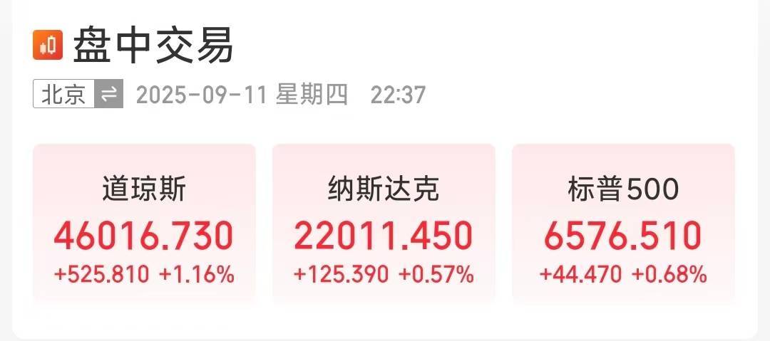 美股深夜大涨！道指突破46000点<strong></p>
<p>陌陌美股</strong>，纳斯达克站上22000点