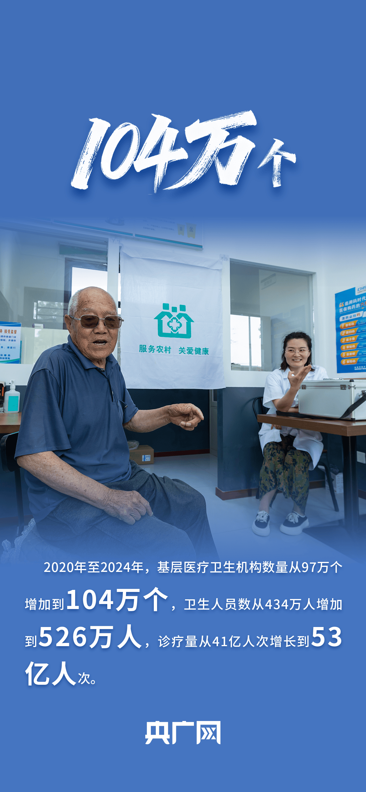 数读“十四五”答卷丨世界规模最大+2<strong></p>
<p>陌陌美股</strong>！一组数据看卫生健康工作发展成就！