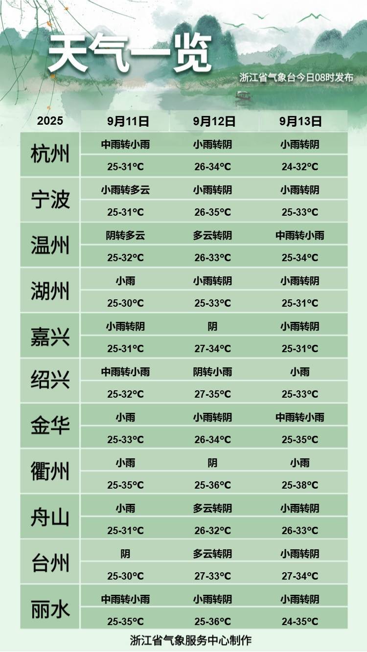 浙江人注意<strong></p>
<p>陌陌美股</strong>！冷空气马上到！最高温只有…