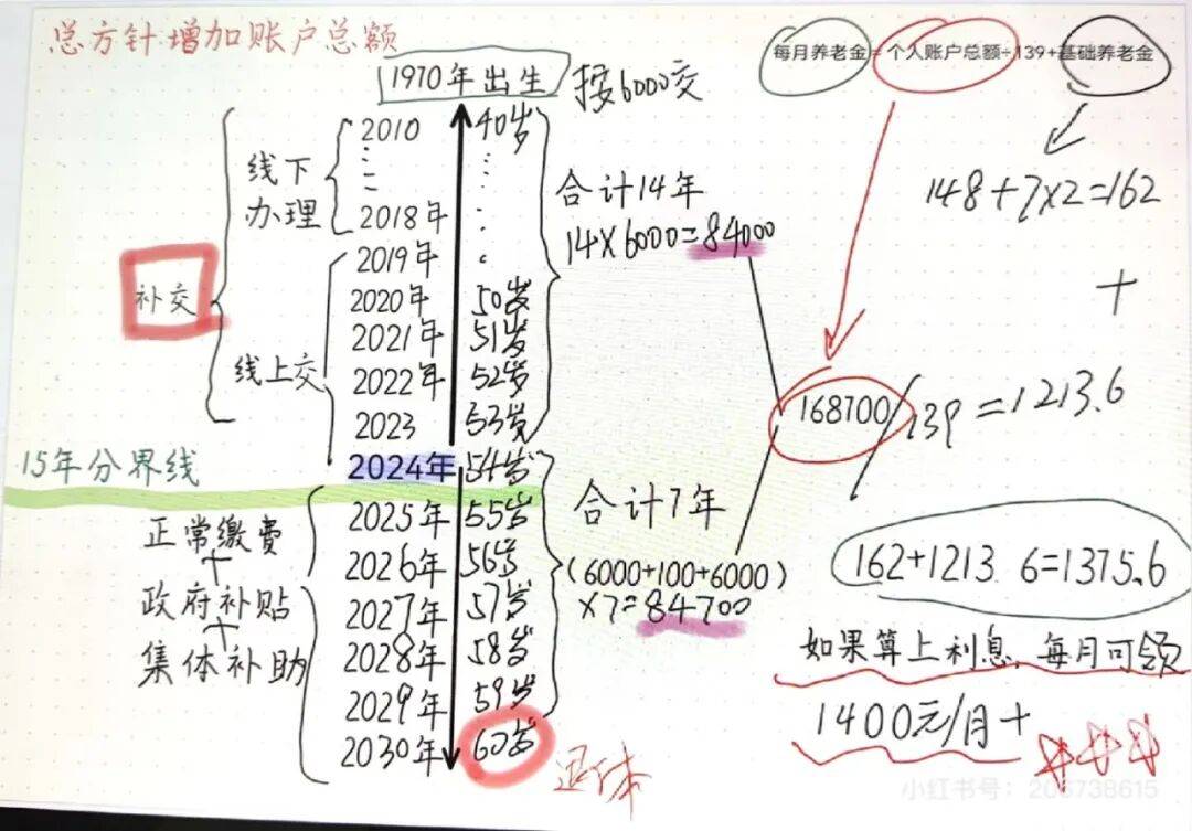 城市打工人<strong></p>
<p>美股MU股票</strong>，花十几万回村给父母补缴社保
