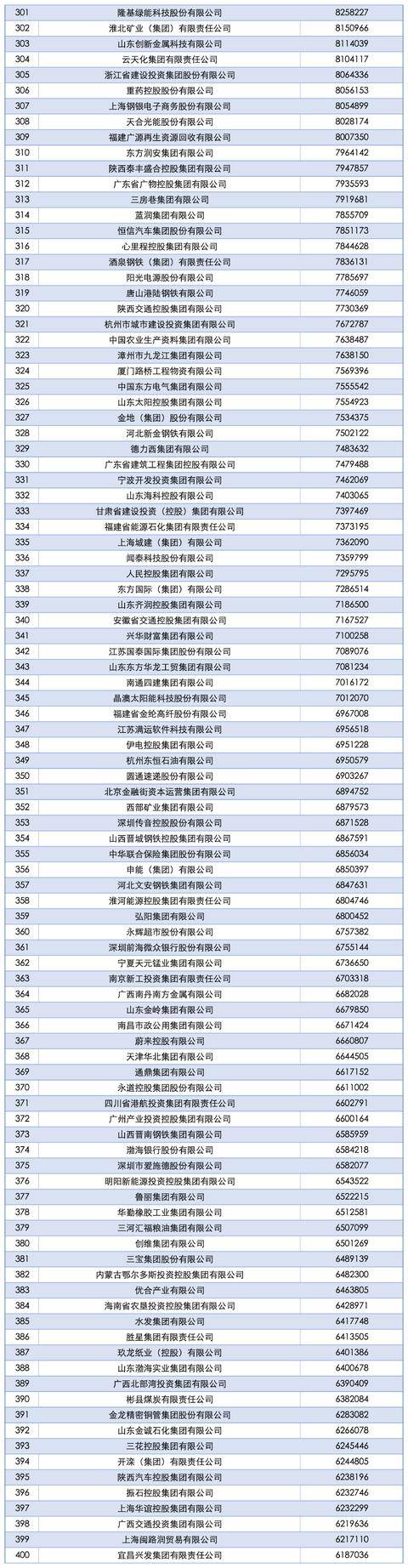 2025中国企业500强发布<strong></p>
<p>美股被高估</strong>，南阳一企业上榜！