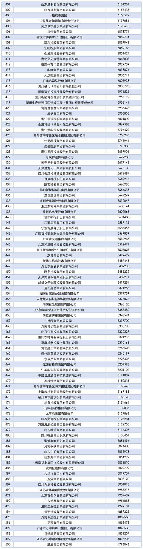 2025中国企业500强发布<strong></p>
<p>美股被高估</strong>，南阳一企业上榜！