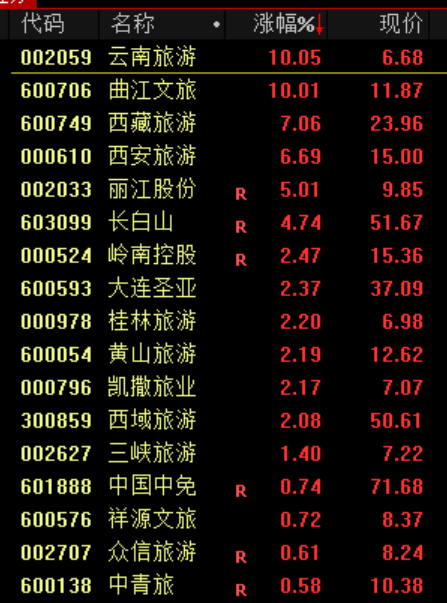 大跳水！原因<strong></p>
<p>美股的缺点</strong>，找到了！