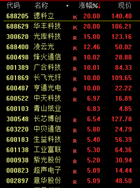 大跳水！原因<strong></p>
<p>美股的缺点</strong>，找到了！