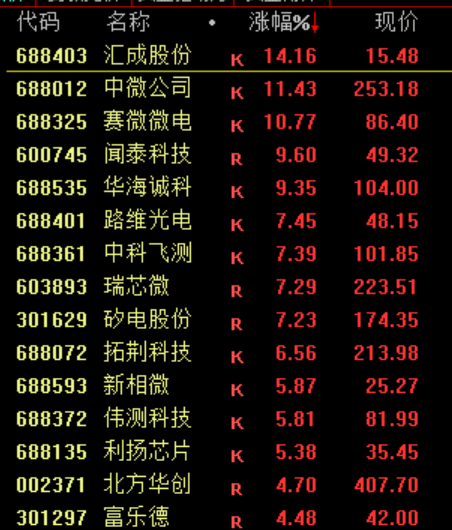 大跳水！原因<strong></p>
<p>美股的缺点</strong>，找到了！