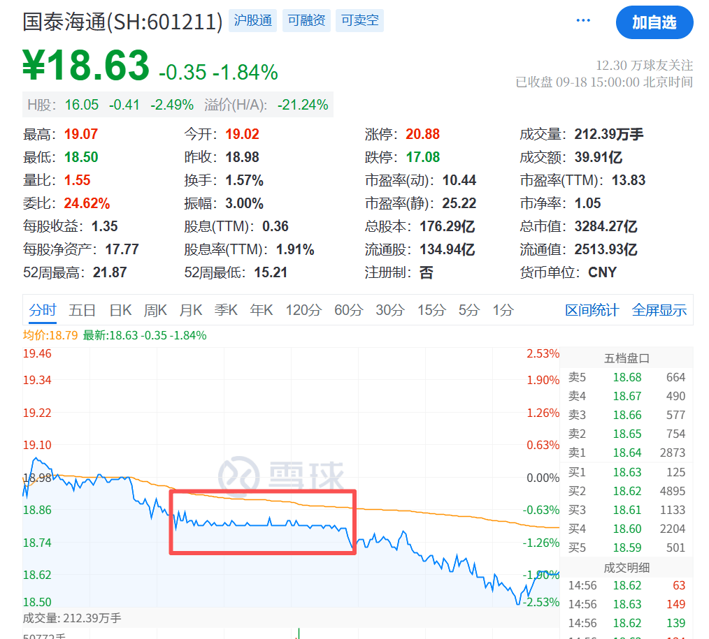 大跳水！原因<strong></p>
<p>美股的缺点</strong>，找到了！
