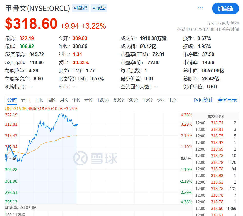 今夜<strong></p>
<p>美股</strong>，创新高！