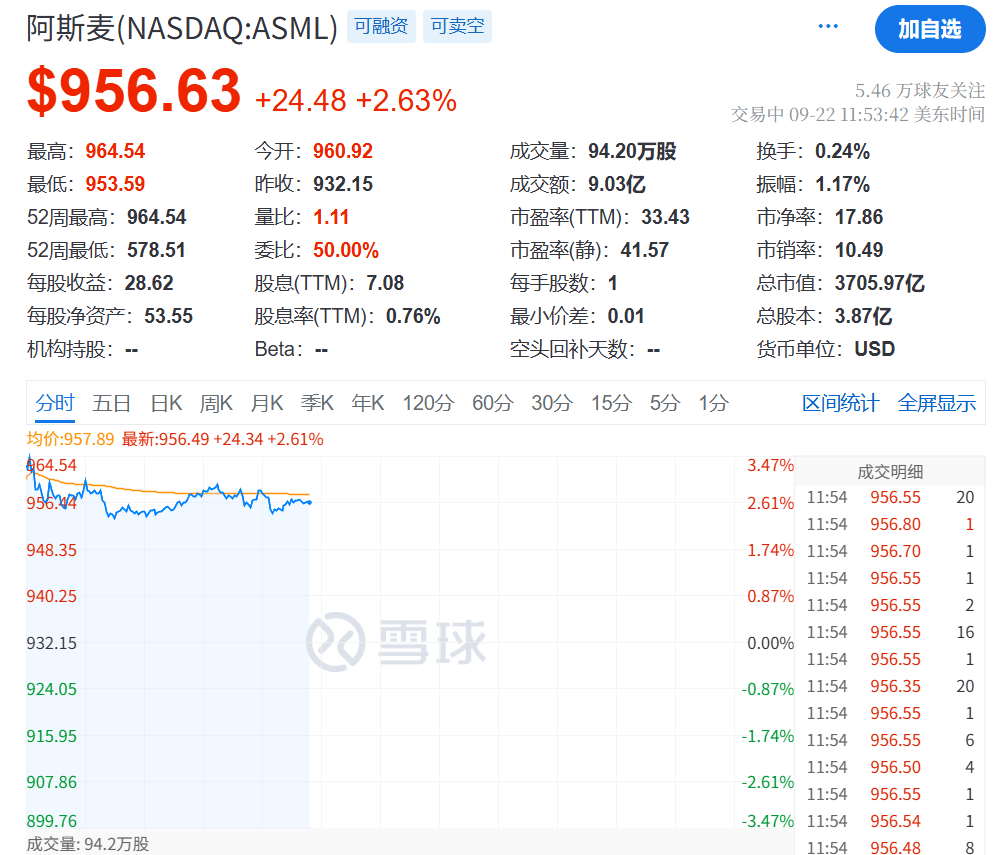 今夜<strong></p>
<p>美股</strong>，创新高！
