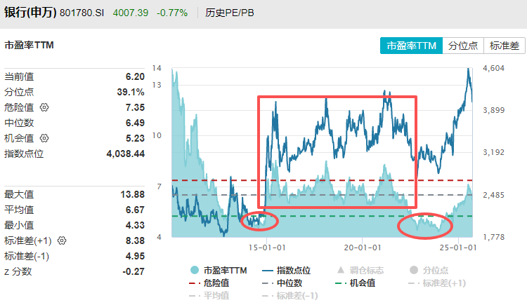 在牛市中被毒打<strong></p>
<p>美股</strong>，银行走出了“股灾”行情...