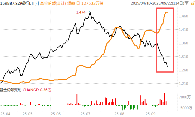 在牛市中被毒打<strong></p>
<p>美股</strong>，银行走出了“股灾”行情...