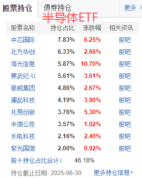 在牛市中被毒打<strong></p>
<p>美股</strong>，银行走出了“股灾”行情...