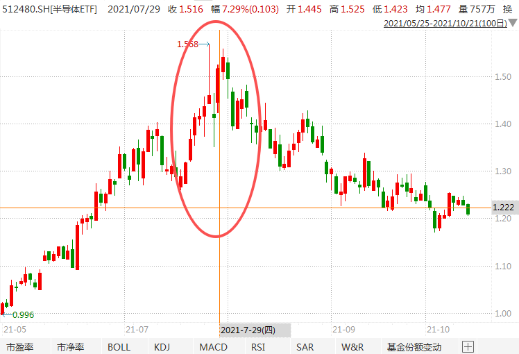在牛市中被毒打<strong></p>
<p>美股</strong>，银行走出了“股灾”行情...