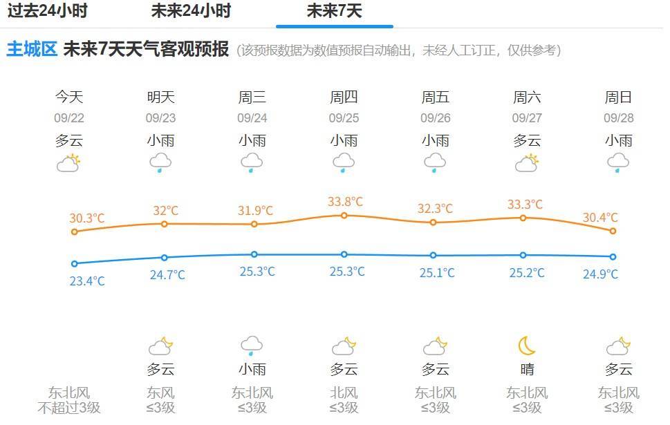 确认了：17级<strong></p>
<p>美股</strong>！大范围影响杭州！明天更猛...