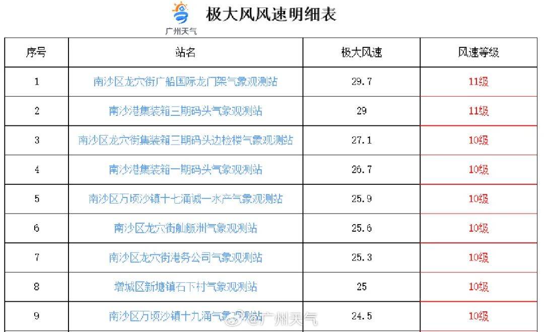 又有新台风生成<strong></p>
<p>美股怎么分析</strong>！“桦加沙”最新登陆时间地点预测 →