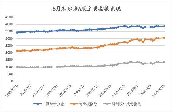 A股为何脱离经济基本面走强<strong></p>
<p>美股怎么分析</strong>，这轮牛市还能持续多久？