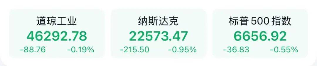 鲍威尔警告股市估值“相当高”<strong></p>
<p>美股涨跌停</strong>，美股三连涨终结（附演讲全文）