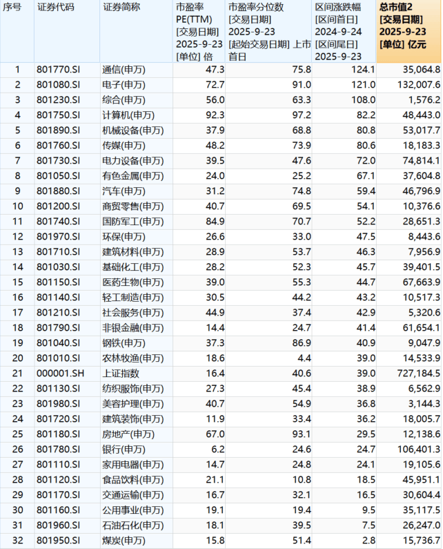 “9·24”一周年：A股股民人均赚超4万<strong></p>
<p>美股涨跌停</strong>，新增开户三千万