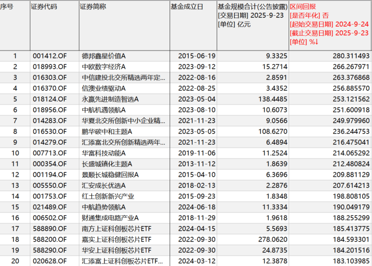 “9·24”一周年：A股股民人均赚超4万<strong></p>
<p>美股涨跌停</strong>，新增开户三千万