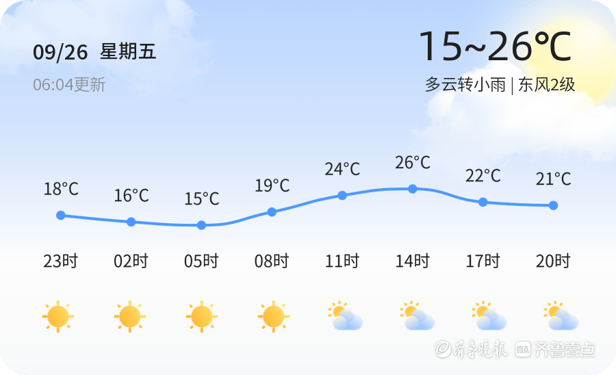 泰安市今日天气多云转小雨<strong></p>
<p>美股大涨原因</strong>，未来三天需注意防范降雨