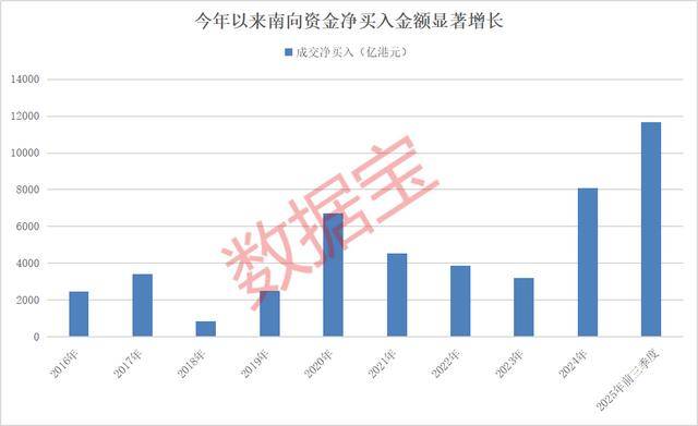 持股量猛涨超58倍<strong></p>
<p>美股期权价格</strong>，医药龙头获爆买