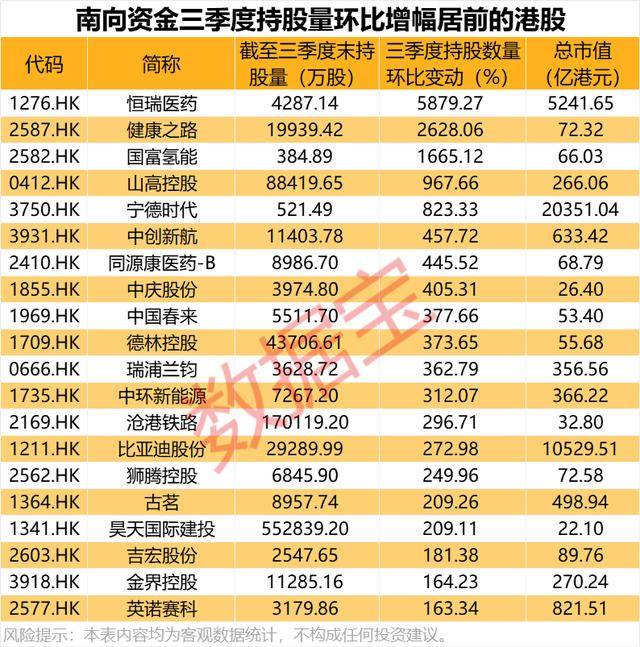 持股量猛涨超58倍<strong></p>
<p>美股期权价格</strong>，医药龙头获爆买