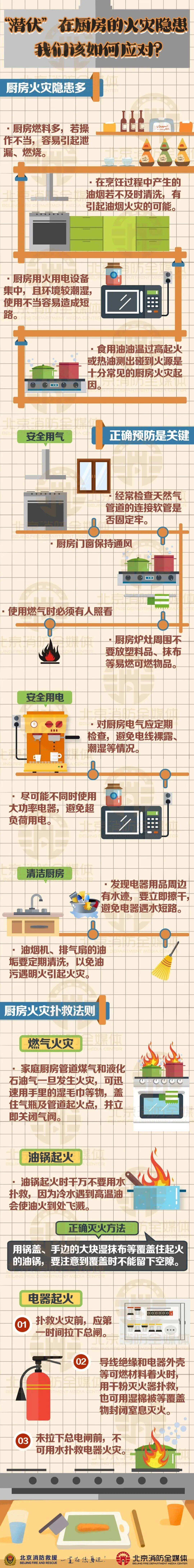 国庆节放假 厨房安全不放假<strong></p>
<p>美股期权价格</strong>！