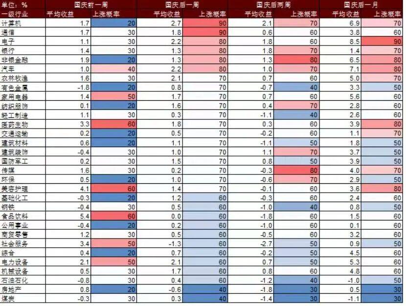 央行<strong></p>
<p>美股大单</strong>，积极信号！A股，最新研判来了