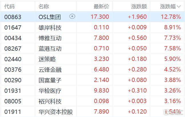 港股收评：三大指数齐跌<strong></p>
<p>美股大单</strong>，恒科指跌1.1%，黄金股逆市大涨
