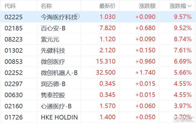 港股收评：三大指数齐跌<strong></p>
<p>美股大单</strong>，恒科指跌1.1%，黄金股逆市大涨
