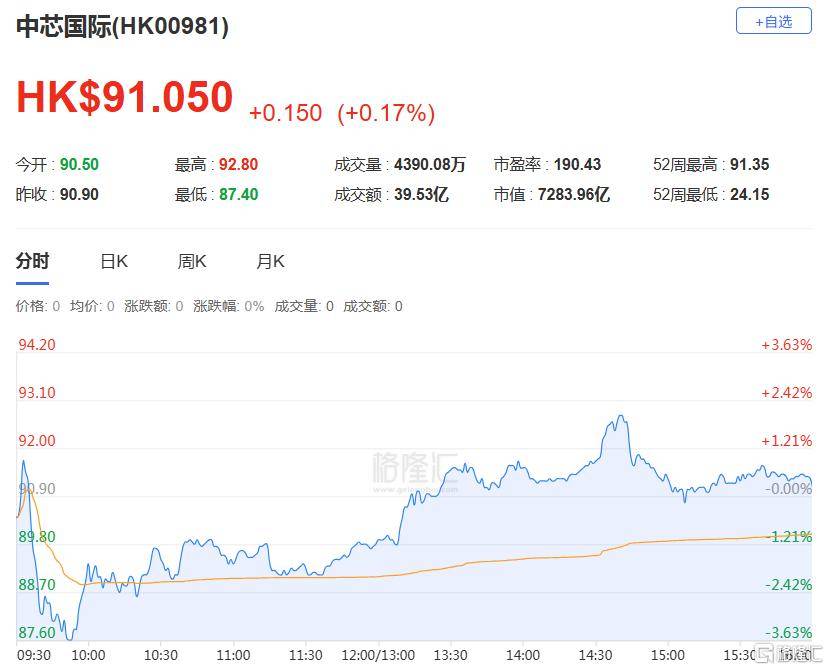 港股收评：三大指数齐跌<strong></p>
<p>美股大单</strong>，恒科指跌1.1%，黄金股逆市大涨