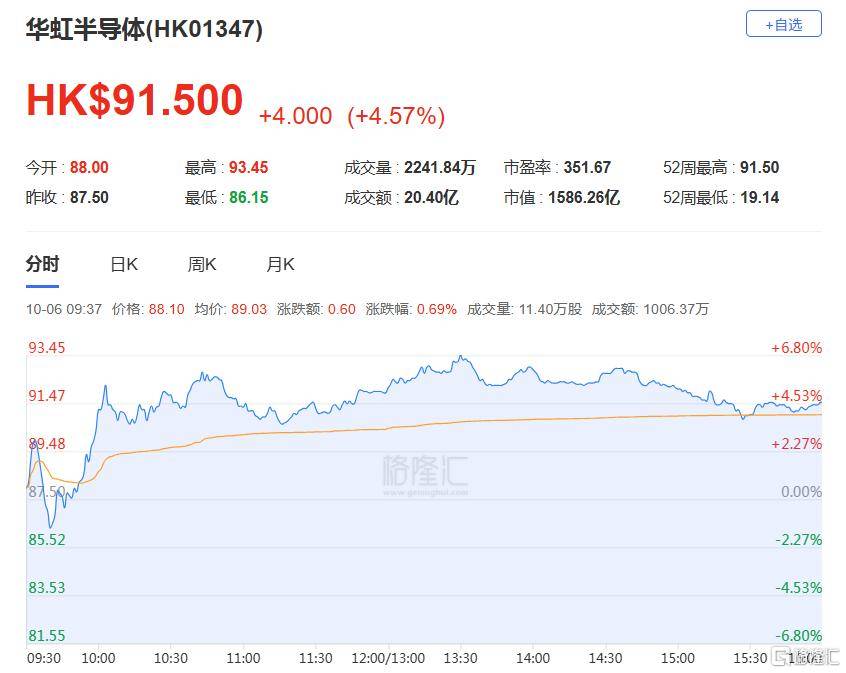 港股收评：三大指数齐跌<strong></p>
<p>美股大单</strong>，恒科指跌1.1%，黄金股逆市大涨