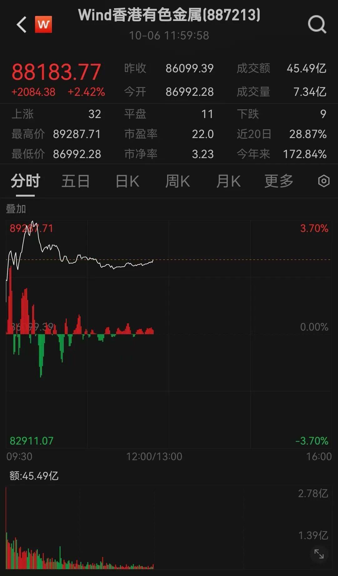 半导体龙头<strong></p>
<p>美股大单</strong>，大涨！创历史新高