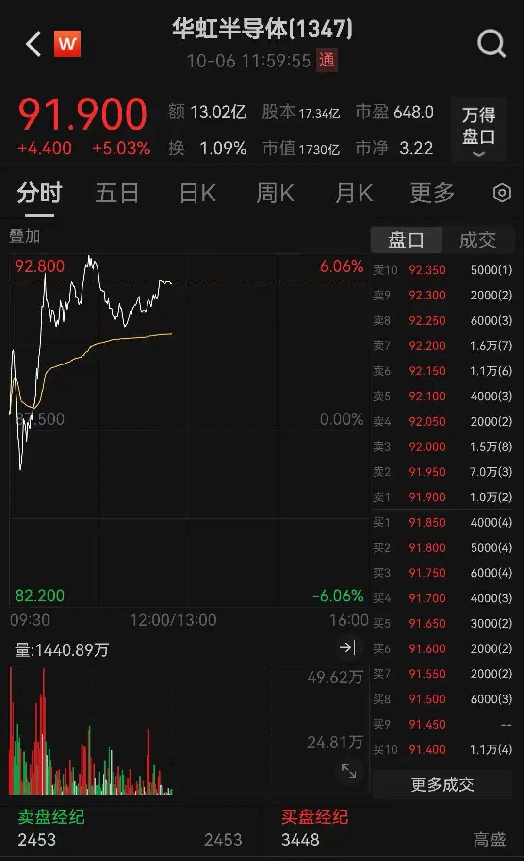 半导体龙头<strong></p>
<p>美股大单</strong>，大涨！创历史新高