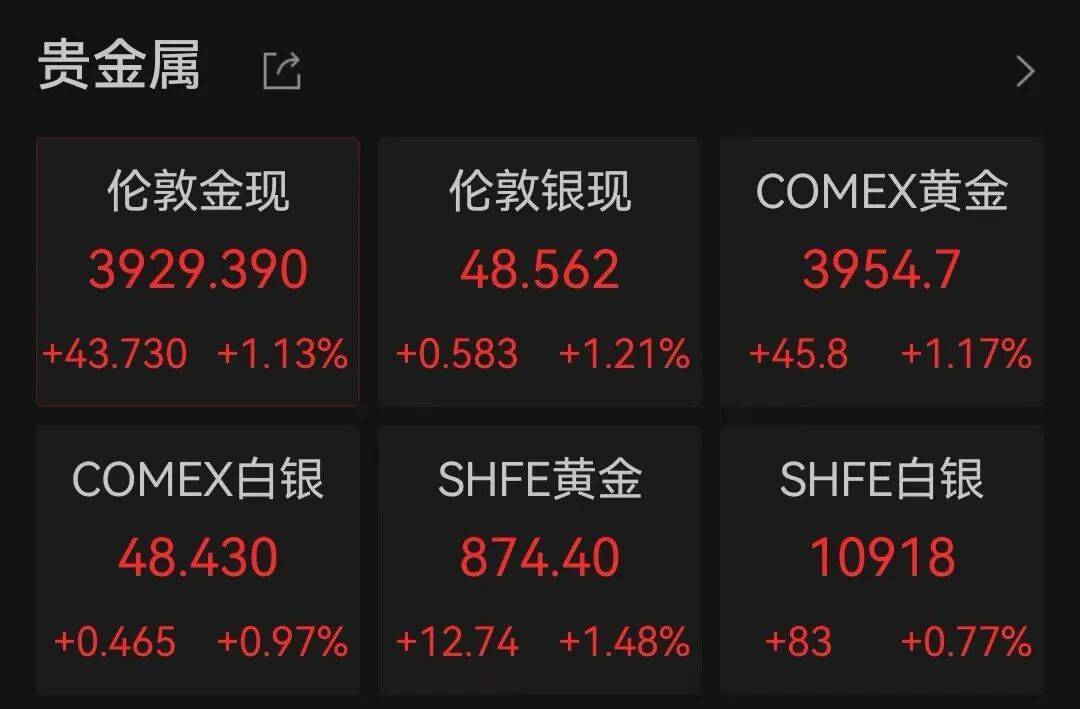 半导体龙头<strong></p>
<p>美股大单</strong>，大涨！创历史新高