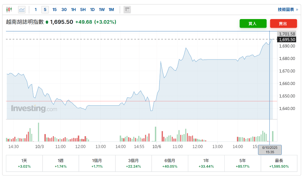 制造业强劲<strong></p>
<p>美股大单</strong>，越南三季度GDP同比增长8.23%
