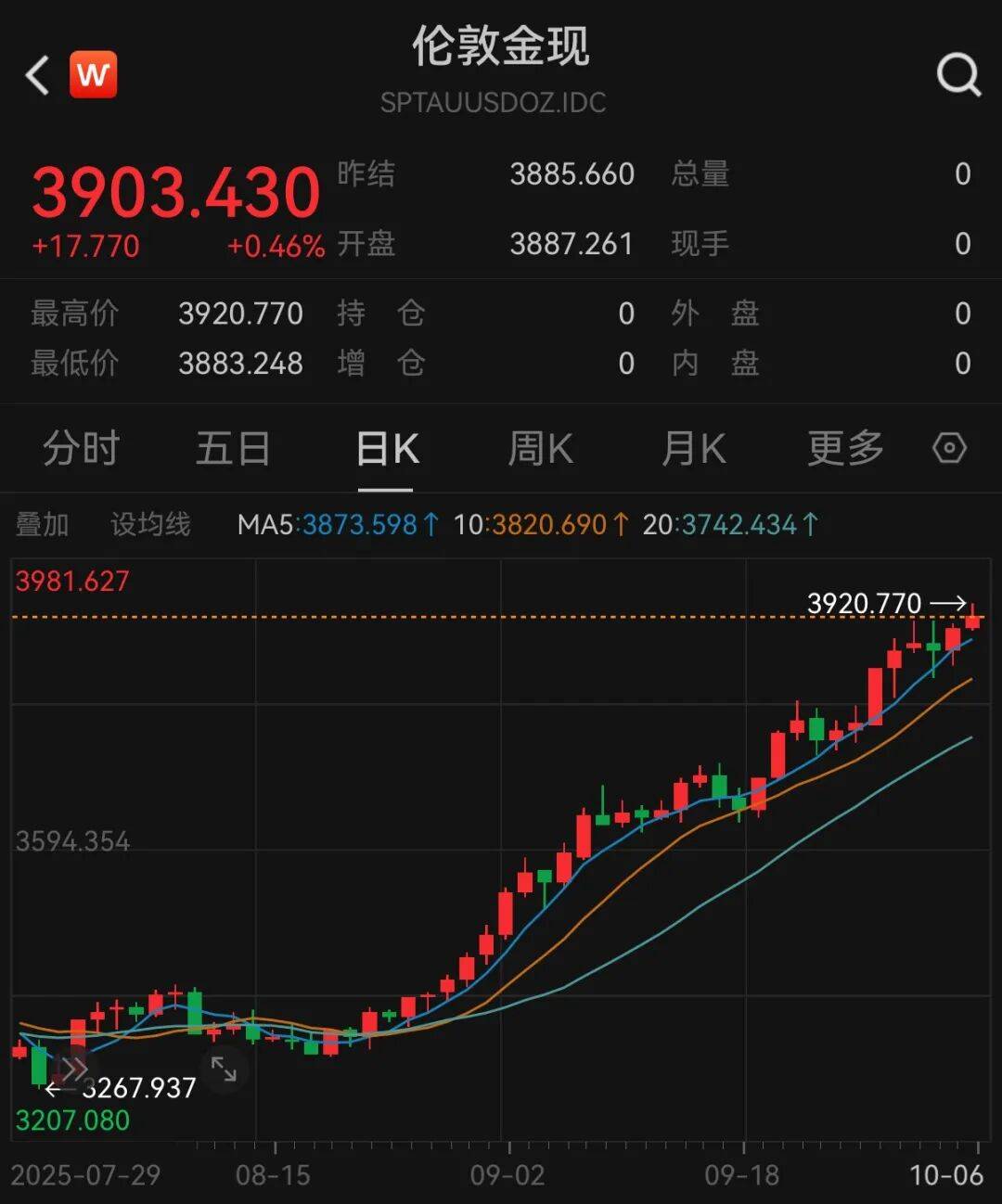 黄金要涨上天了<strong></p>
<p>美股大单</strong>，未来或冲5000美元？