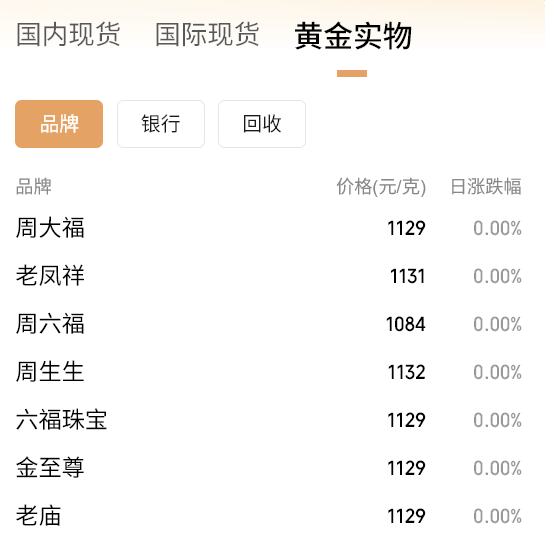黄金要涨上天了<strong></p>
<p>美股大单</strong>，未来或冲5000美元？