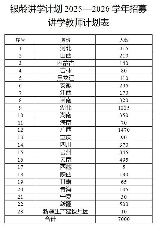 多地发文：招人<strong></p>
<p>美股回调</strong>，只要退休的，现享受退休待遇不变