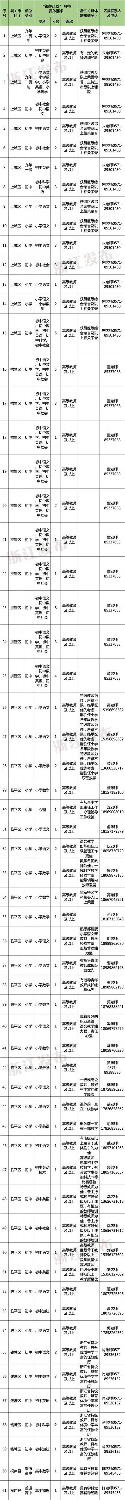 多地发文：招人<strong></p>
<p>美股回调</strong>，只要退休的，现享受退休待遇不变