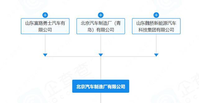 “212”翻车<strong></p>
<p>美股回调</strong>，北汽集团急了：魏桥家的，与我无关