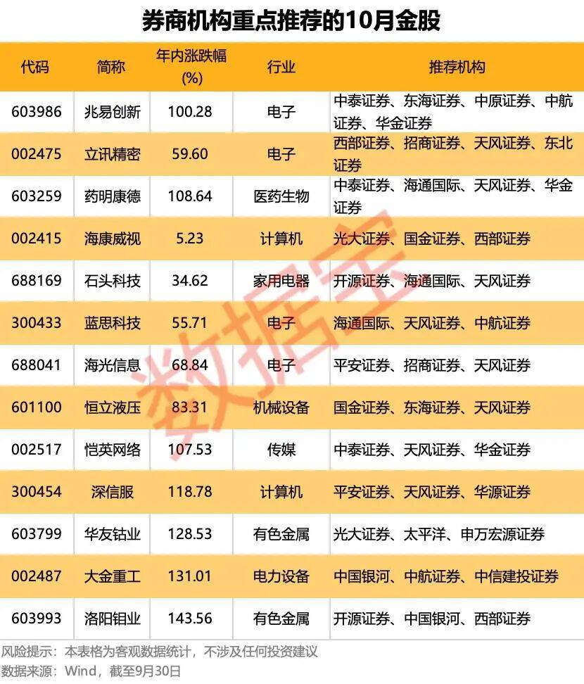 重磅利好！明天A股<strong></p>
<p>美股佣金高</strong>，猛攻4000点？