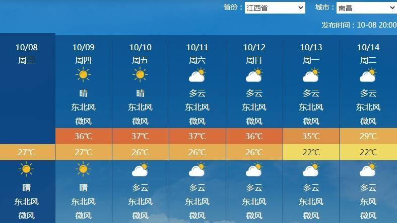 南北方剧烈反差！北方降雨像初冬<strong></p>
<p>美股佣金高</strong>，南方高温似大暑