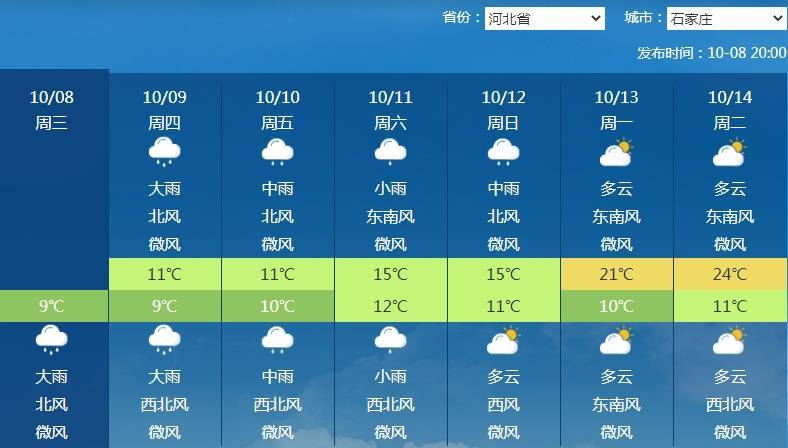 南北方剧烈反差！北方降雨像初冬<strong></p>
<p>美股佣金高</strong>，南方高温似大暑