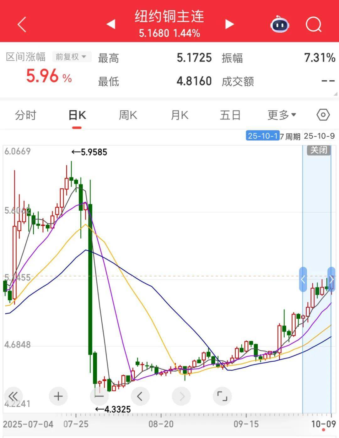 3600亿龙头<strong></p>
<p>炒美股违法</strong>，尾盘涨停，创历史新高