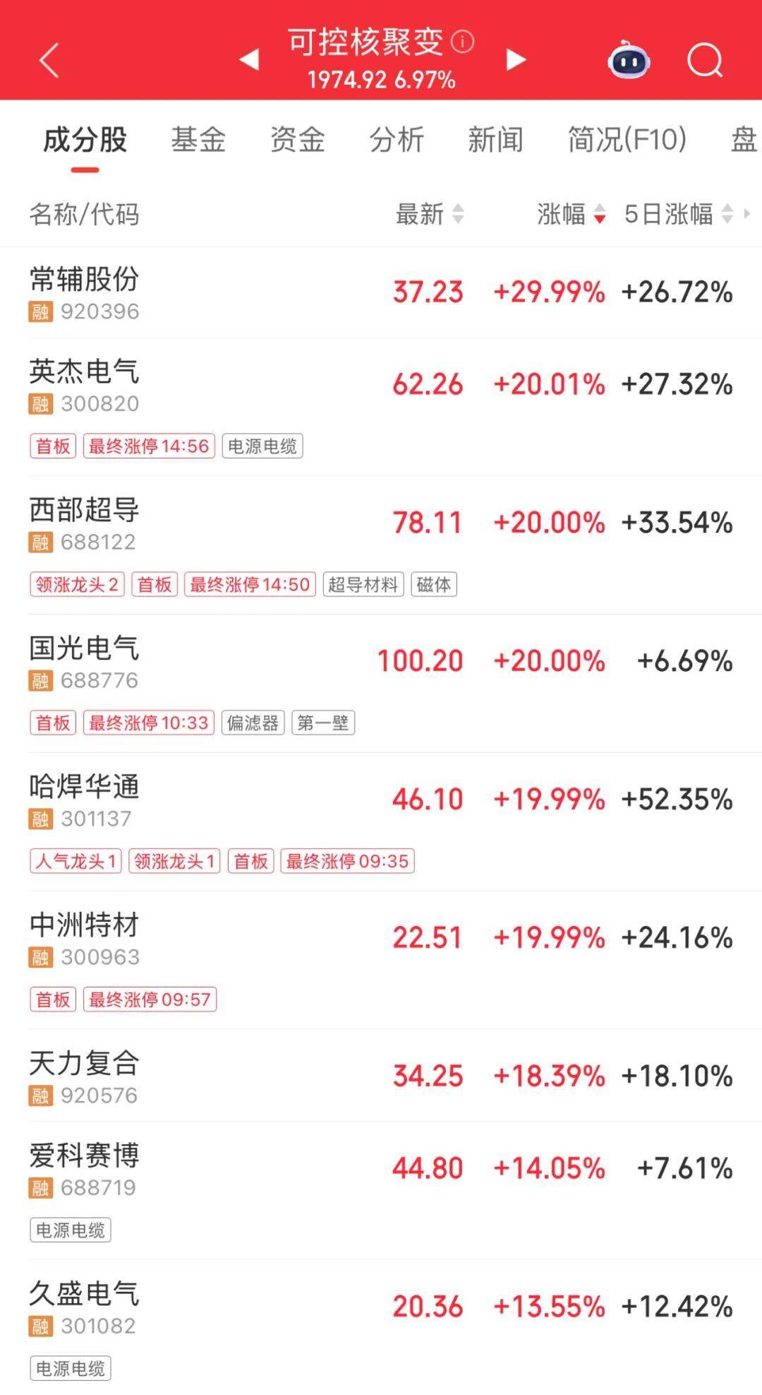 3600亿龙头<strong></p>
<p>炒美股违法</strong>，尾盘涨停，创历史新高