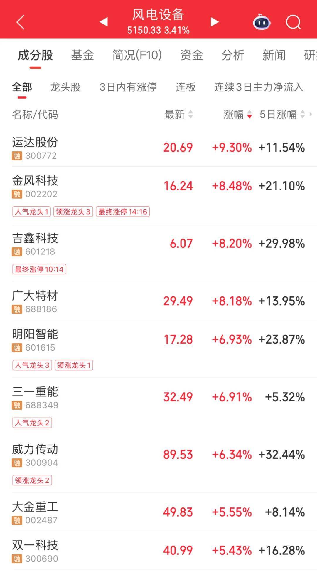 3600亿龙头<strong></p>
<p>炒美股违法</strong>，尾盘涨停，创历史新高