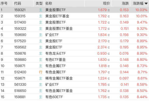 金条供不应求！价格来到“9字头”<strong></p>
<p>炒美股违法</strong>，民间囤金热度仍不减