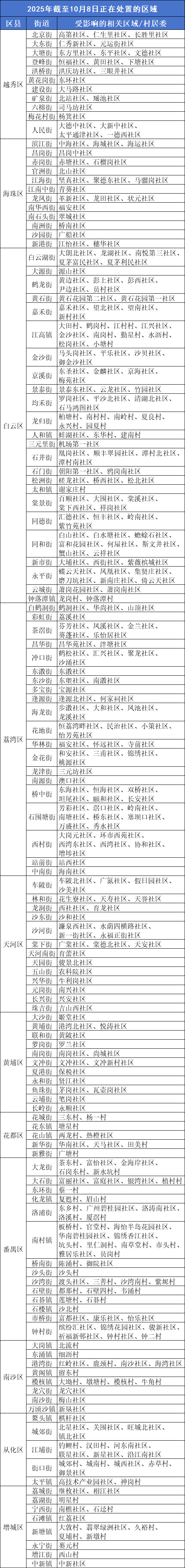 广州疾控：这些区域正处置疫情<strong></p>
<p>炒美股违法</strong>，存传播风险